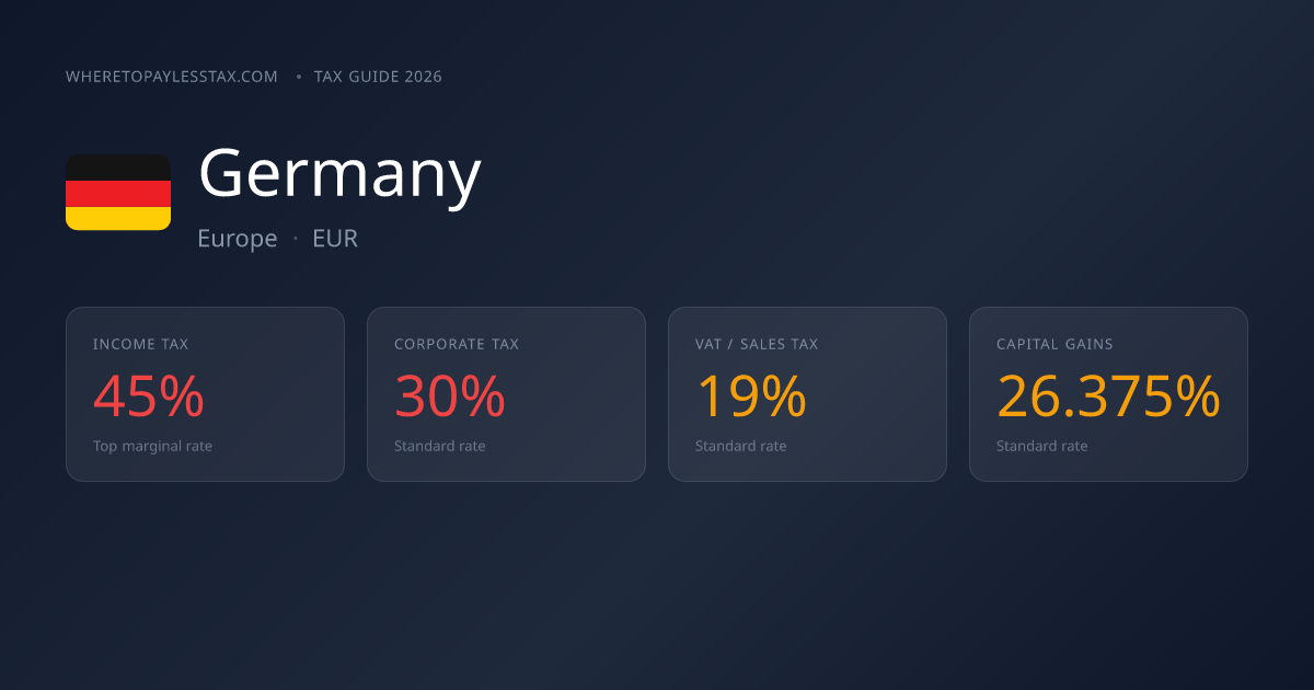 Germany Tax Rates 2026: Income Tax Brackets & Expat Guide ...